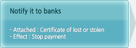 Notify it to banks, Attached:Certificate of lost or stolen, Effect:Stop payment