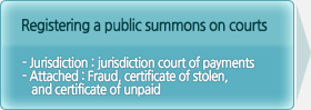 Registering a public summons on courts, Jurisdiction:jurisdiction court of payments, Attached:Fraud, certificate of stolen, and certificate of unpaid