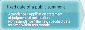 fixed date of a public summons, Attendance:Application statement of judgment of nullification, Non-attendance:the new specified date received within two months